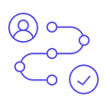 The Customer Journey Map