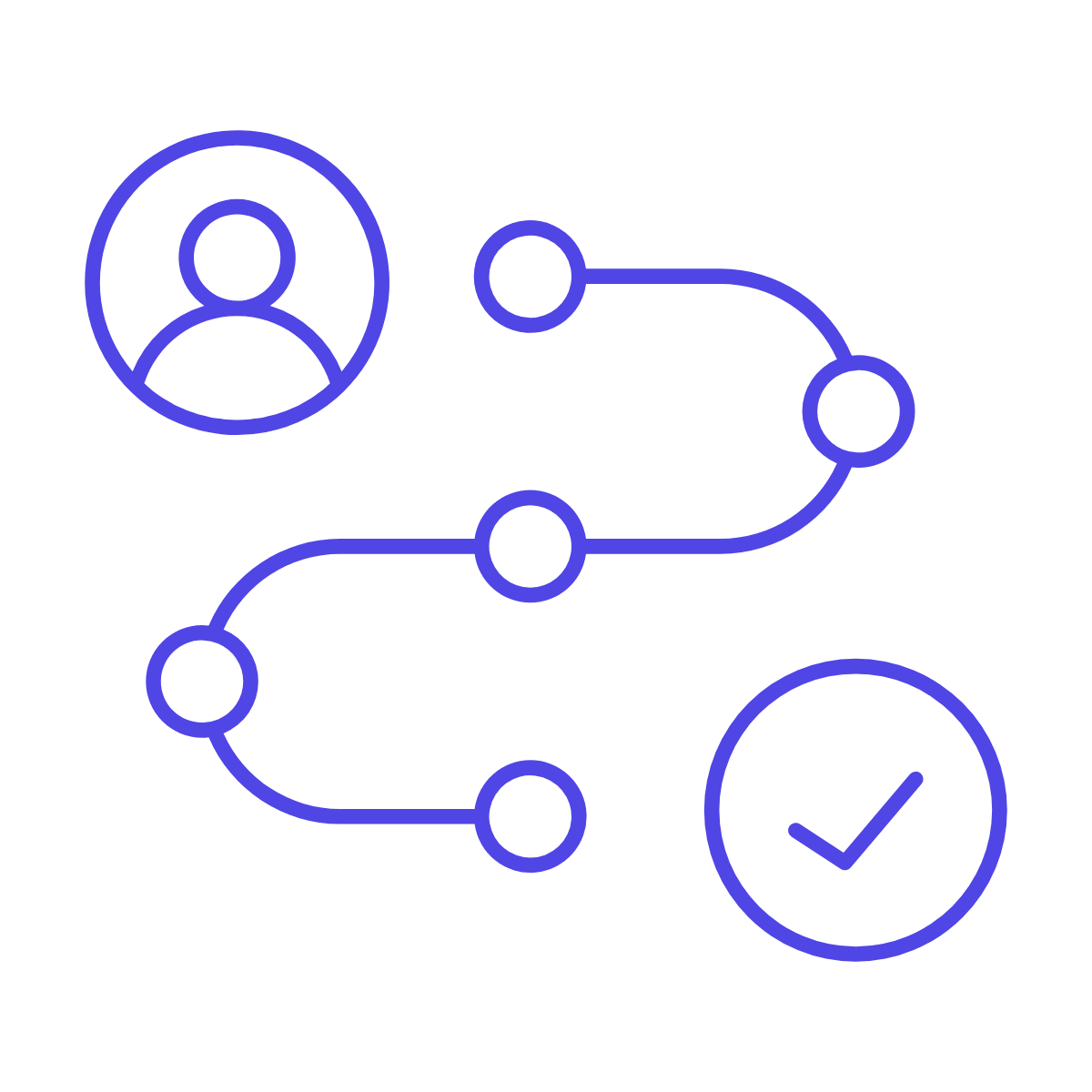 The Customer Journey Map